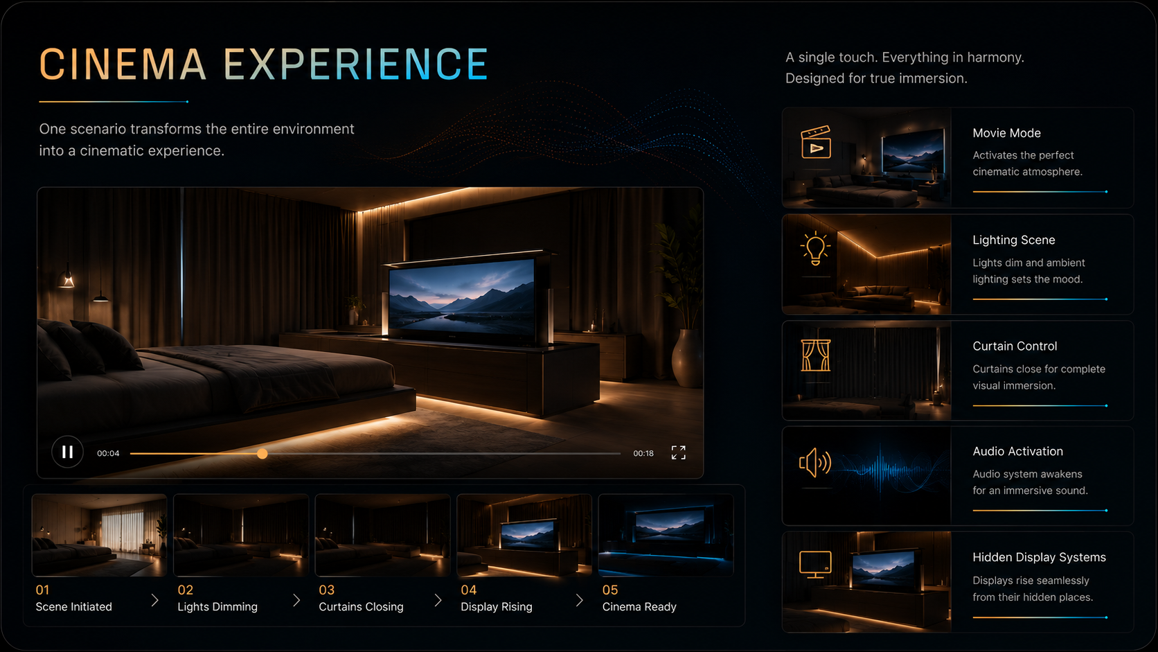 Home cinema
